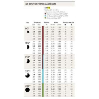 HU MP  Rotátor  815SR 2,5-4,9m, 360°,  kép