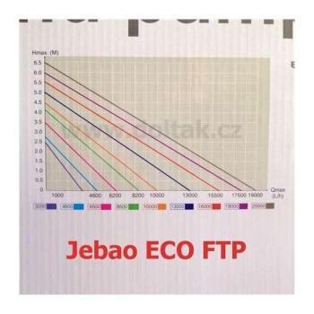 Jebao AquaKing Eco FTP-8500 pumpa kép